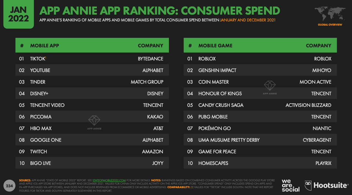 App-Ranking-Consumer-Spend