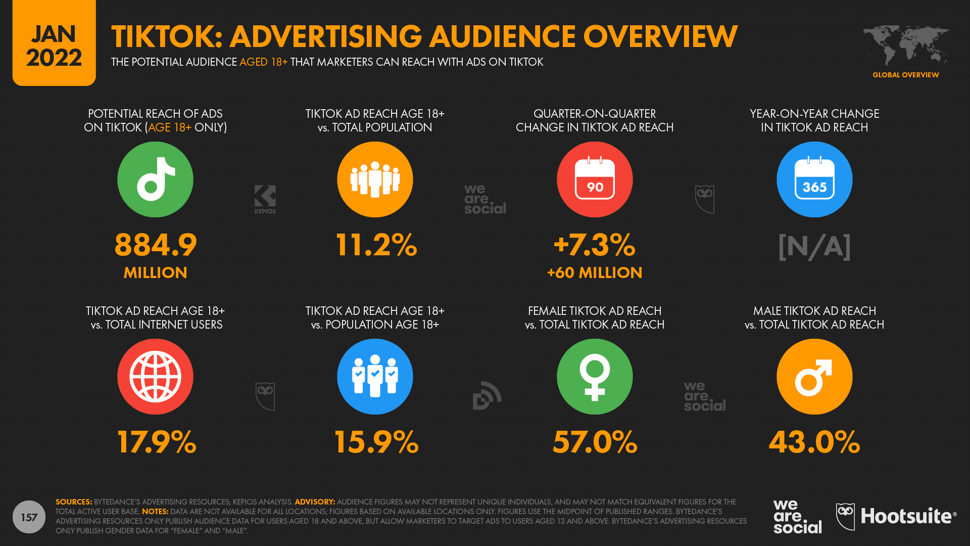 TikTok-Advertising-Audience-Overview