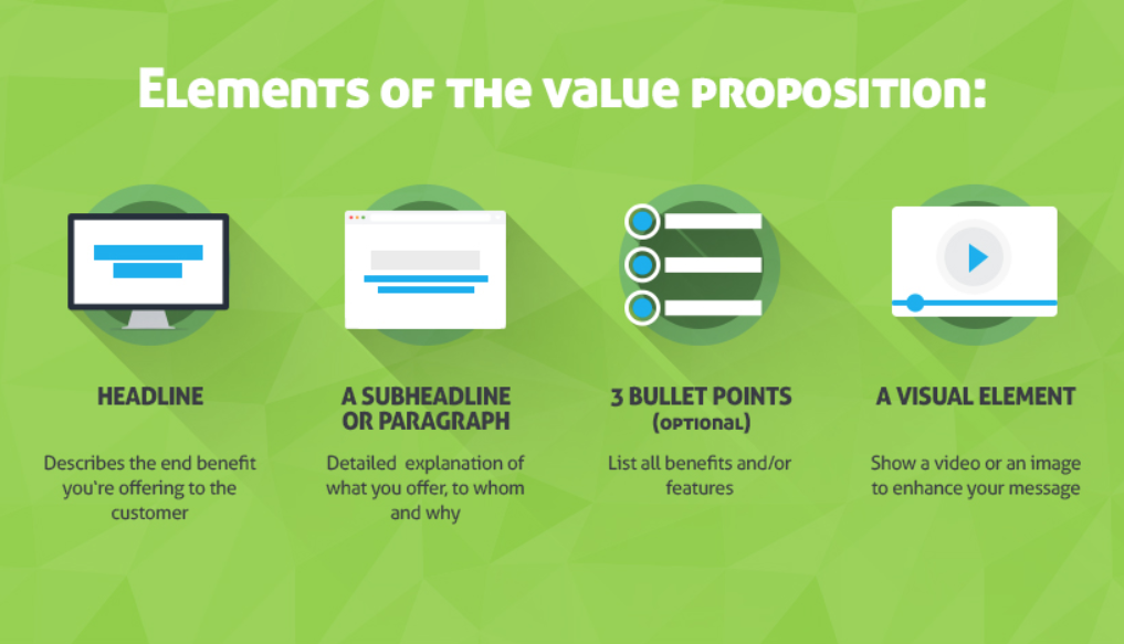 VP elements - Fonte: QuickSprout