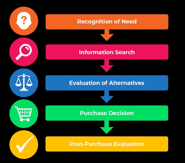 Landing page che convertono